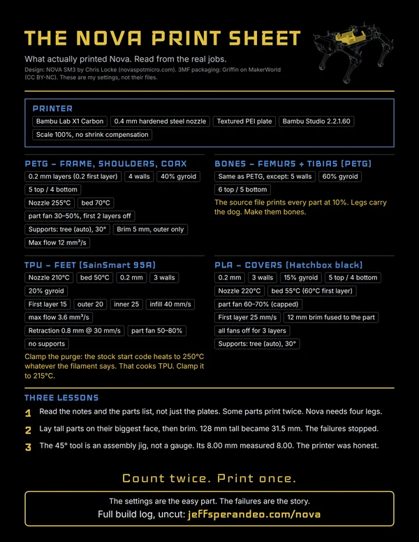 The Nova Print Sheet